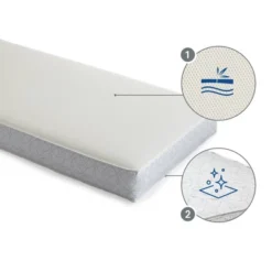 Sealy Airial Breathable 2-Stage Crib Mattress And Toddler Mattress 14 Sealy Airial Breathable 2-Stage Crib Mattress And Toddler Mattress -Babyletto Store GUEST 5c9d90dd 19ac 4f87 a29d 99831a4983cb