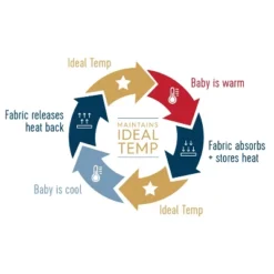 HALO Innovations Sleepsack Swaddle Wrap Ideal Temperature -Babyletto Store GUEST 97c2490f e37f 4450 9d2c 2c04c844c8bc