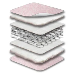 Sealy Ortho Rest Waterproof Baby Crib Mattress And Toddler Bed Mattress - Pink -Babyletto Store GUEST a74cbf19 4856 43ae 8dbd f968922d1e9d